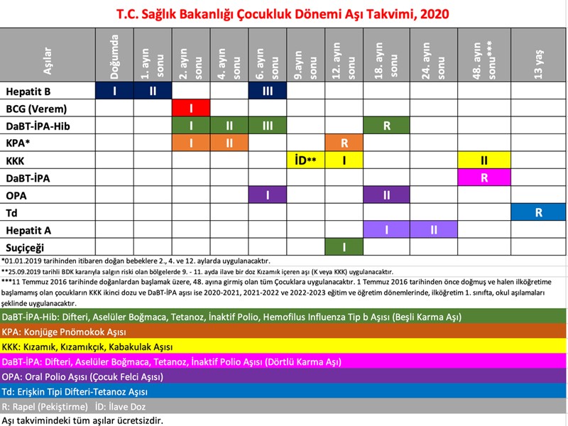 başlık bebek aşı takvimi